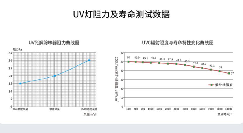 速騰盛泰/STUV-8K UV光解除味器 第19張
